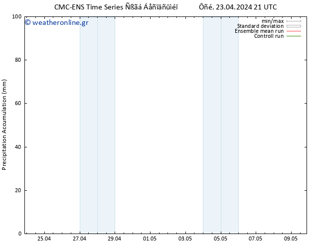 Precipitation accum. CMC TS  24.04.2024 03 UTC