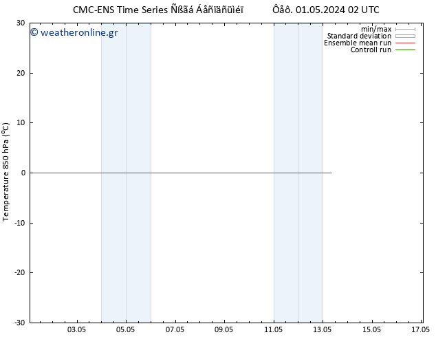 Temp. 850 hPa CMC TS  04.05.2024 02 UTC