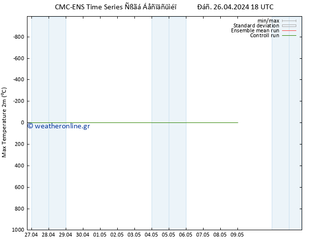 Max.  (2m) CMC TS  26.04.2024 18 UTC