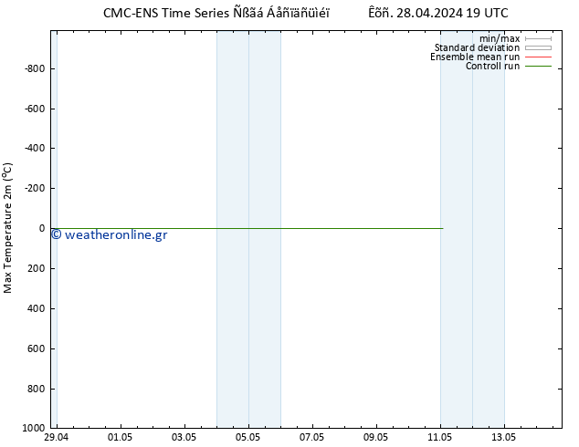 Max.  (2m) CMC TS  08.05.2024 19 UTC