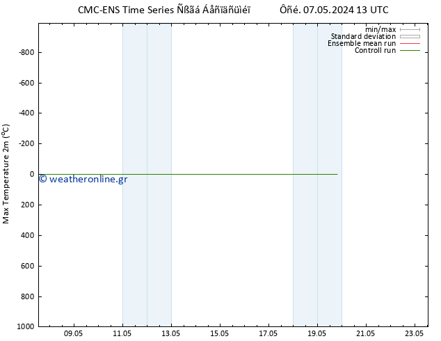 Max.  (2m) CMC TS  07.05.2024 13 UTC