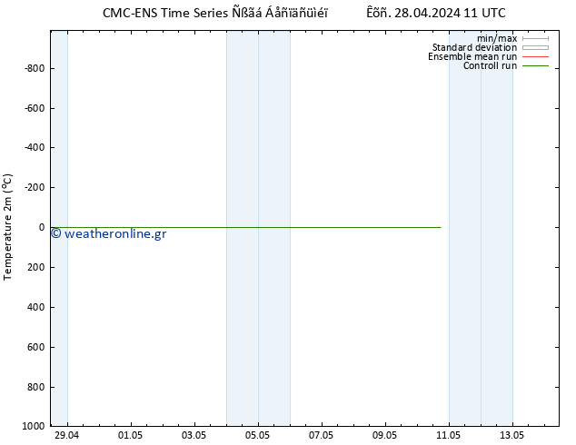     CMC TS  28.04.2024 17 UTC