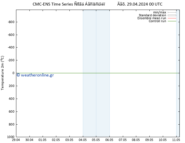     CMC TS  29.04.2024 00 UTC