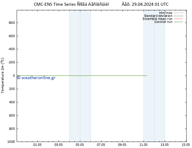    CMC TS  09.05.2024 01 UTC