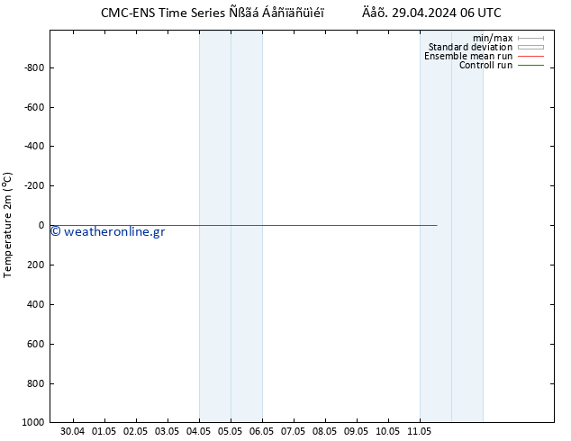     CMC TS  09.05.2024 06 UTC