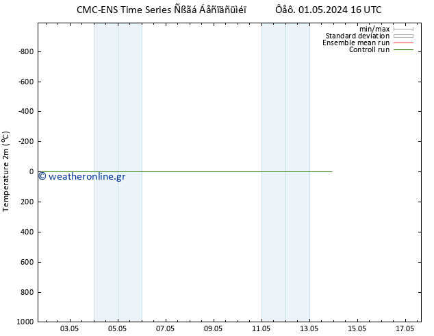     CMC TS  01.05.2024 16 UTC