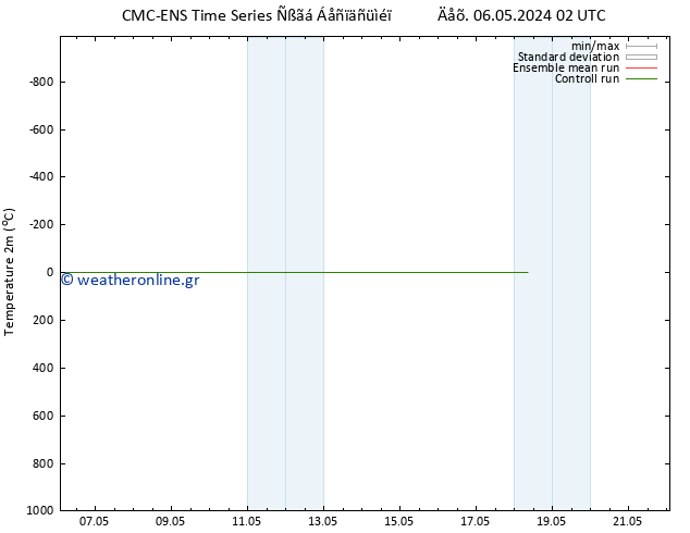     CMC TS  09.05.2024 14 UTC