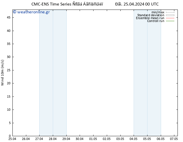  10 m CMC TS  25.04.2024 12 UTC