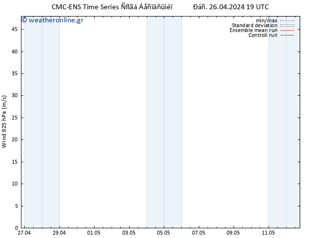  925 hPa CMC TS  26.04.2024 19 UTC