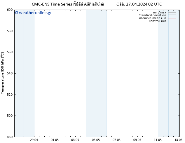 Height 500 hPa CMC TS  27.04.2024 14 UTC