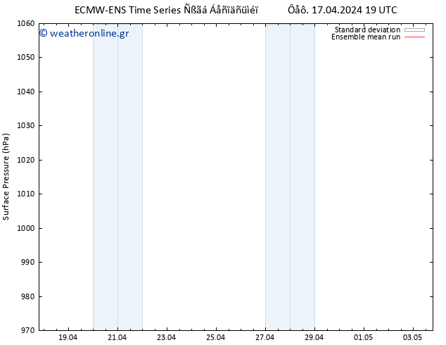      ECMWFTS  18.04.2024 19 UTC
