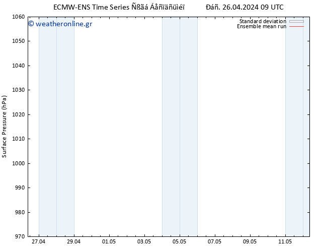      ECMWFTS  06.05.2024 09 UTC