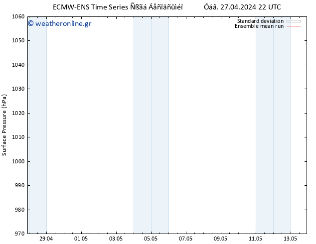      ECMWFTS  28.04.2024 22 UTC