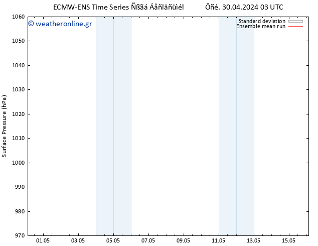      ECMWFTS  01.05.2024 03 UTC