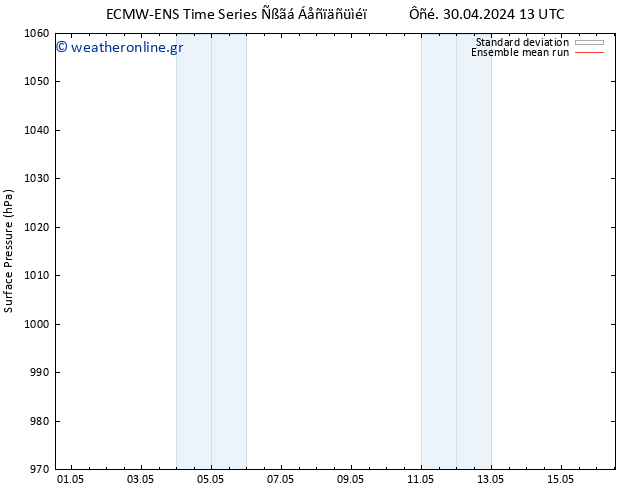      ECMWFTS  01.05.2024 13 UTC