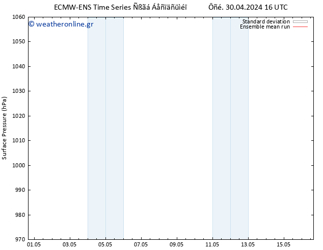      ECMWFTS  01.05.2024 16 UTC