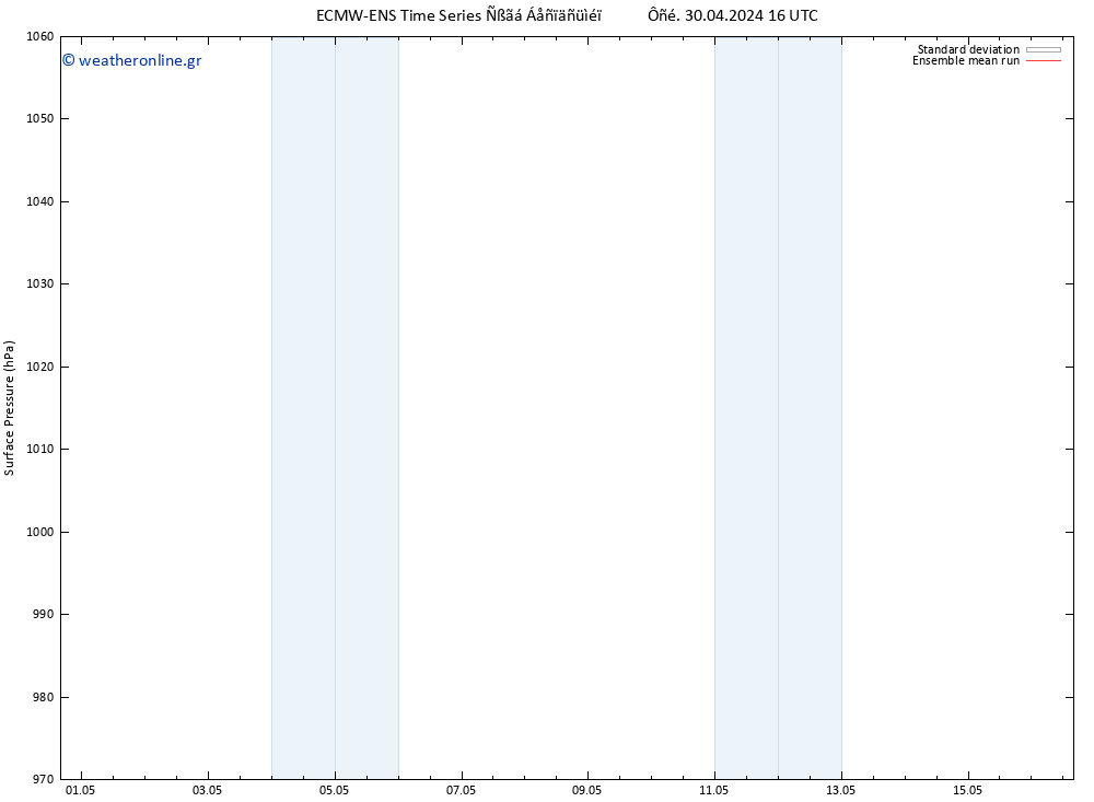      ECMWFTS  01.05.2024 16 UTC