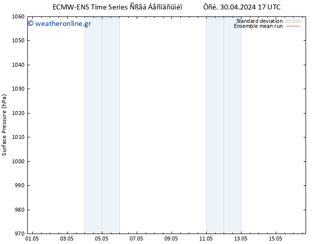      ECMWFTS  01.05.2024 17 UTC