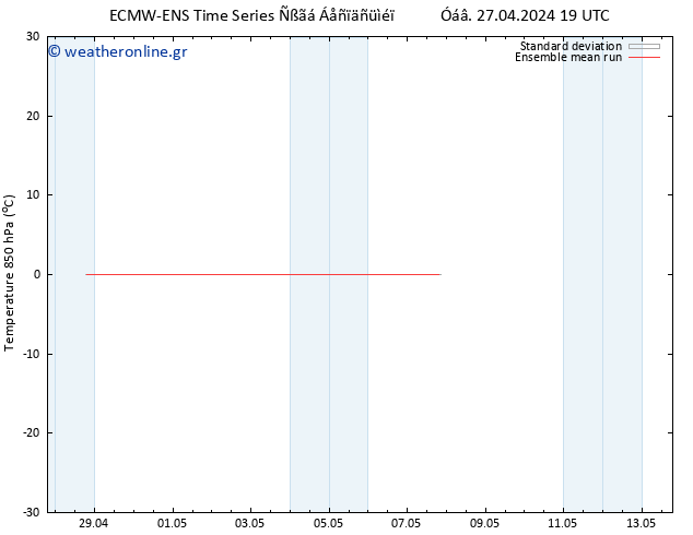 Temp. 850 hPa ECMWFTS  28.04.2024 19 UTC