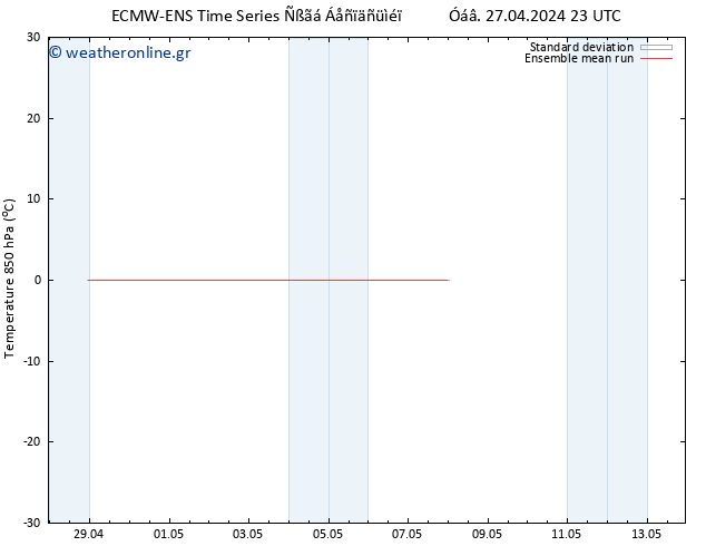 Temp. 850 hPa ECMWFTS  28.04.2024 23 UTC