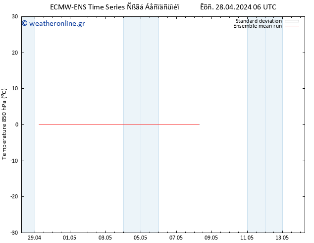 Temp. 850 hPa ECMWFTS  29.04.2024 06 UTC