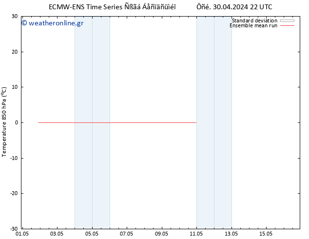 Temp. 850 hPa ECMWFTS  02.05.2024 22 UTC