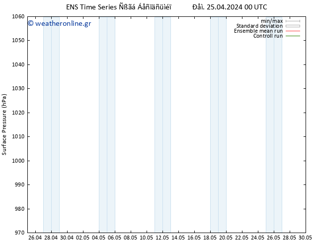      GEFS TS  25.04.2024 00 UTC