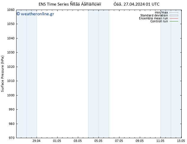      GEFS TS  28.04.2024 19 UTC