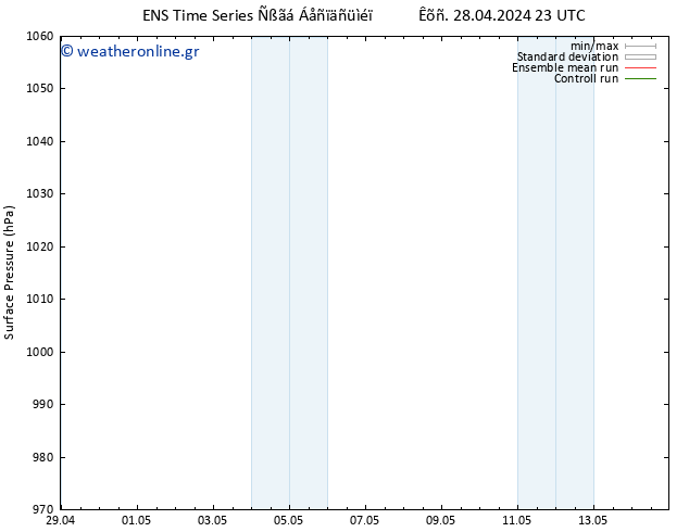      GEFS TS  06.05.2024 11 UTC