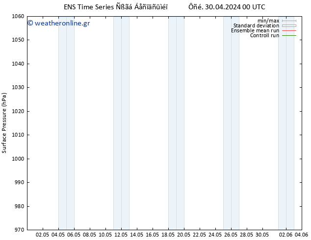      GEFS TS  11.05.2024 00 UTC