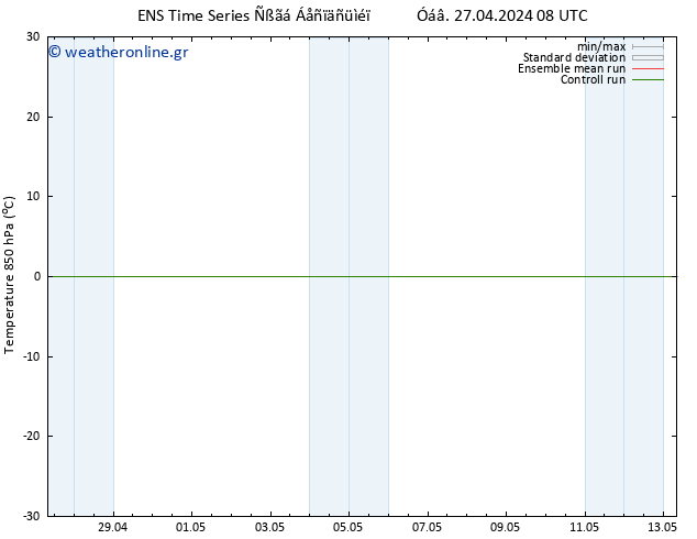 Temp. 850 hPa GEFS TS  27.04.2024 08 UTC