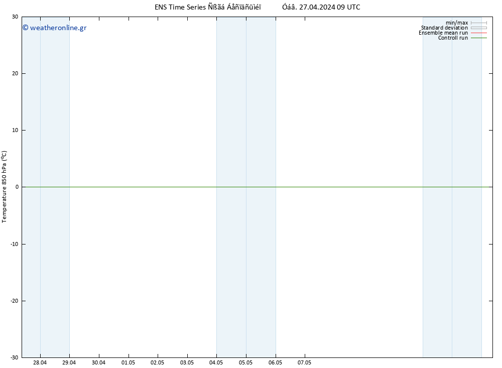 Temp. 850 hPa GEFS TS  27.04.2024 09 UTC