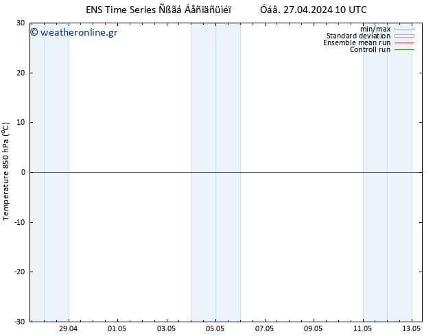 Temp. 850 hPa GEFS TS  27.04.2024 10 UTC