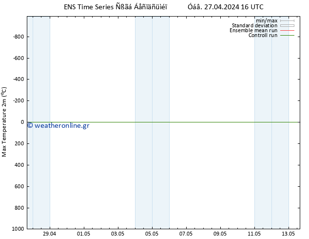 Max.  (2m) GEFS TS  27.04.2024 16 UTC