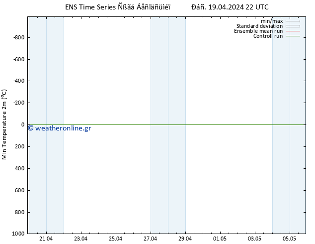 Min.  (2m) GEFS TS  20.04.2024 04 UTC