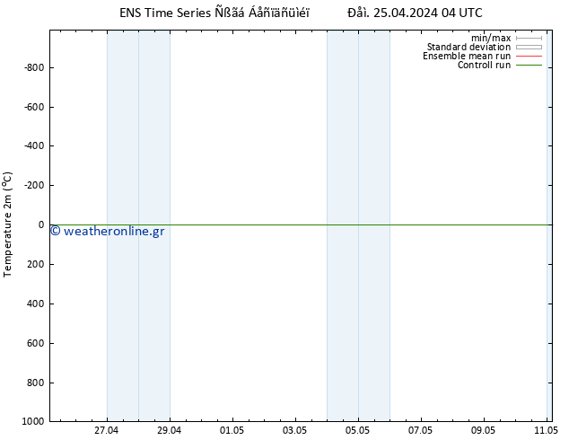     GEFS TS  25.04.2024 16 UTC