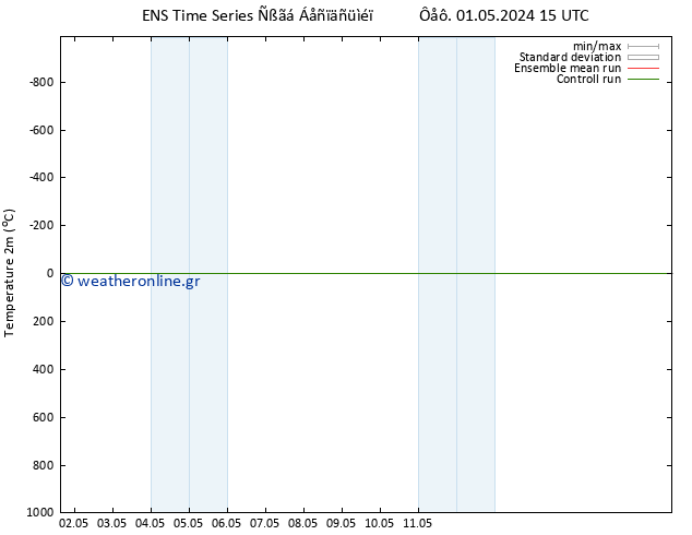     GEFS TS  10.05.2024 03 UTC