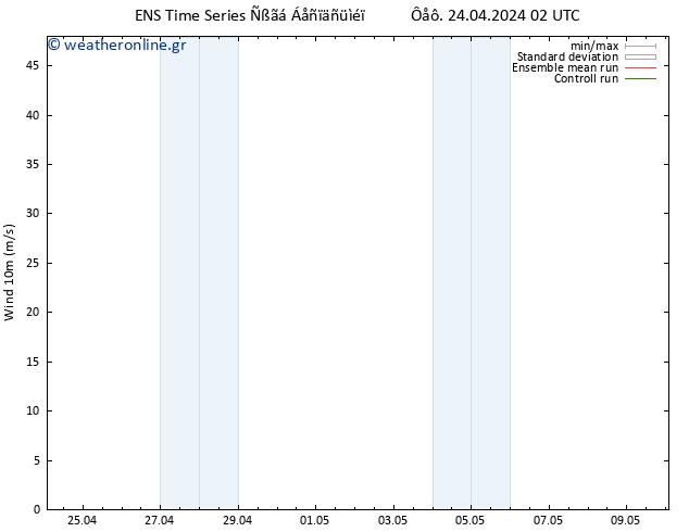  10 m GEFS TS  24.04.2024 14 UTC