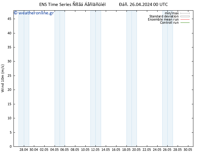  10 m GEFS TS  26.04.2024 06 UTC
