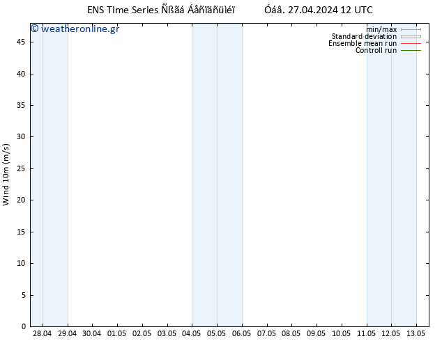  10 m GEFS TS  27.04.2024 12 UTC