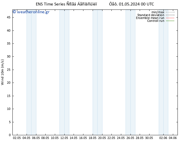  10 m GEFS TS  01.05.2024 06 UTC