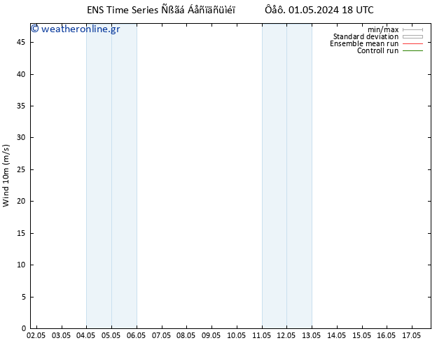  10 m GEFS TS  11.05.2024 18 UTC