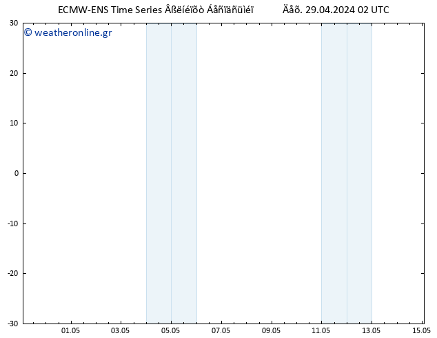 Height 500 hPa ALL TS  29.04.2024 08 UTC