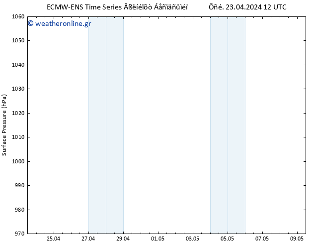      ALL TS  09.05.2024 12 UTC