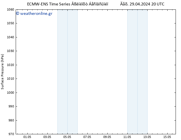      ALL TS  15.05.2024 20 UTC