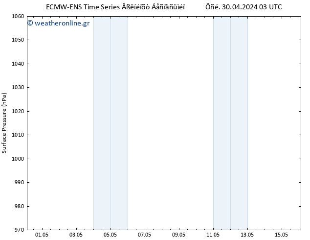      ALL TS  30.04.2024 09 UTC