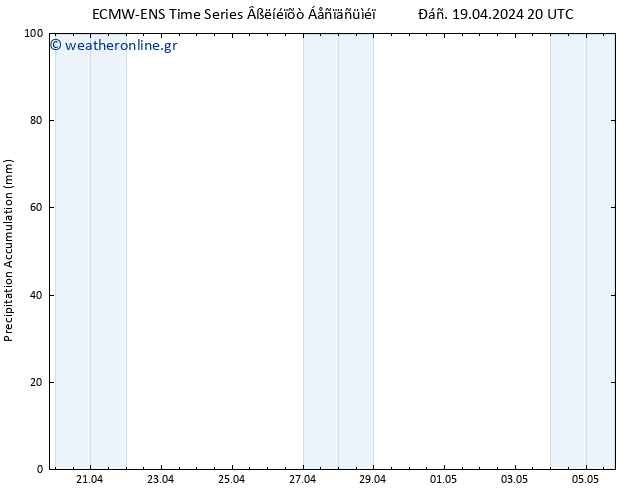 Precipitation accum. ALL TS  20.04.2024 02 UTC