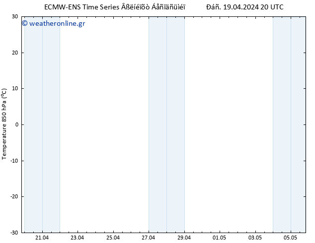 Temp. 850 hPa ALL TS  20.04.2024 02 UTC