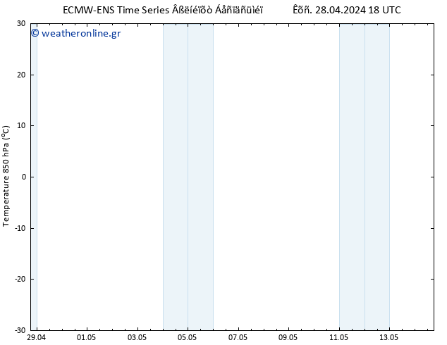 Temp. 850 hPa ALL TS  30.04.2024 18 UTC