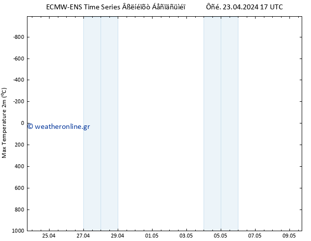 Max.  (2m) ALL TS  09.05.2024 17 UTC